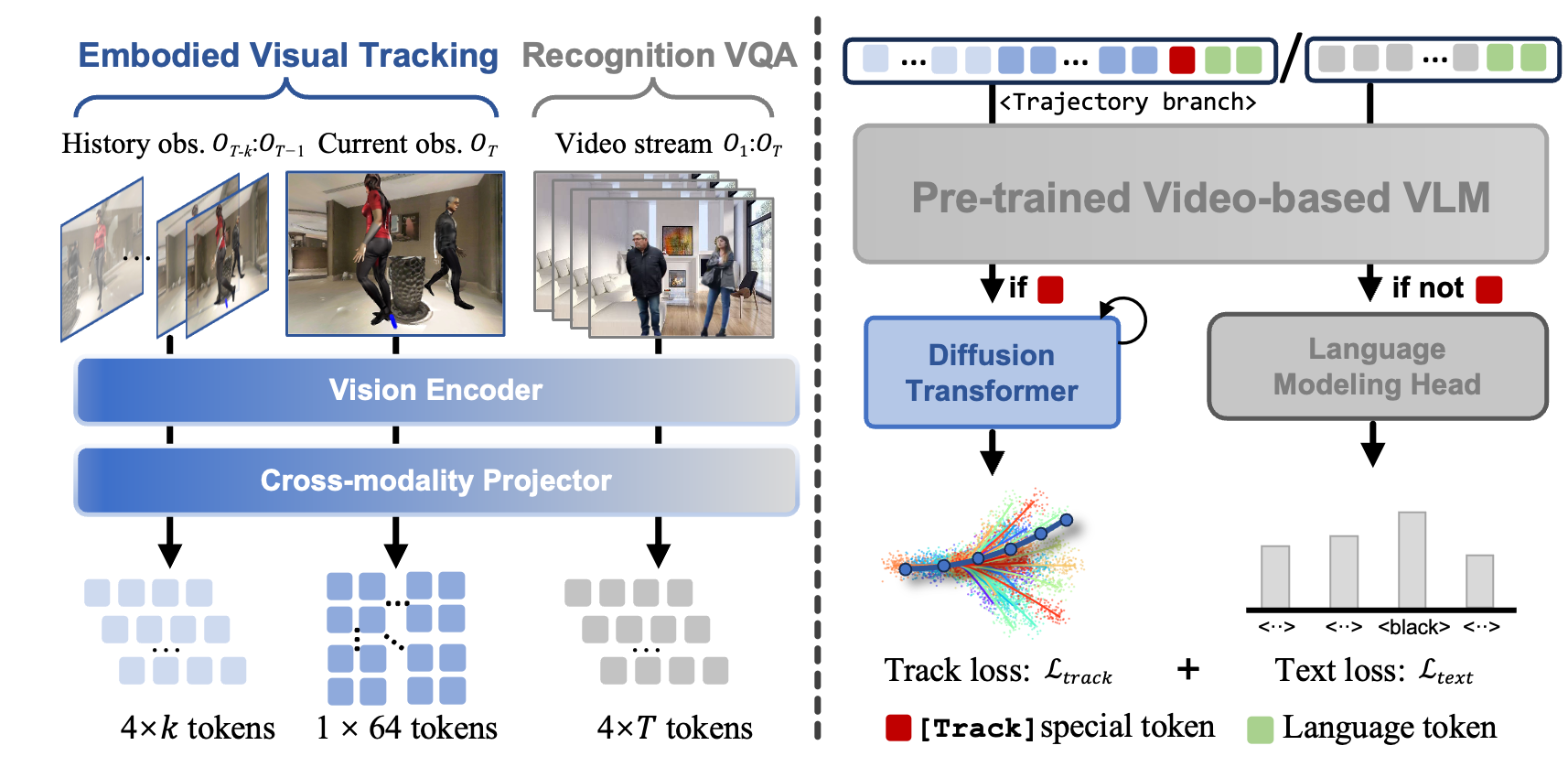 Embodied Visual Tracking 调研-CSDN博客