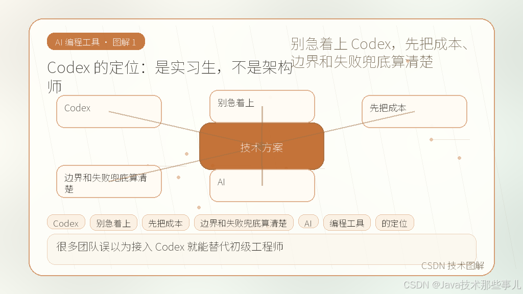 文章插图 1