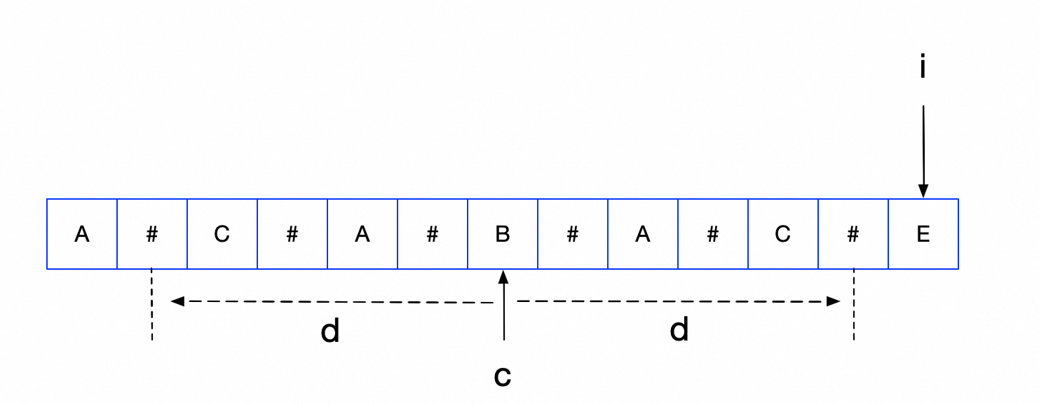 最长回文子序列-CSDN博客