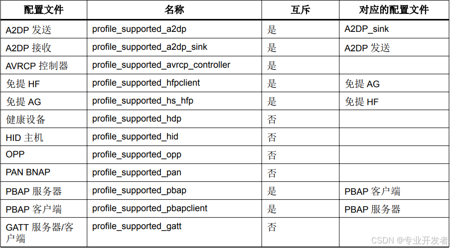 高通平台-- Android 蓝牙问题调试指南(Android 配置)_android 高通蓝牙驱动如何常驻-CSDN博客