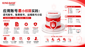 应用账号最小权限实践:读写账号、报表账号、运维账号分层封面图