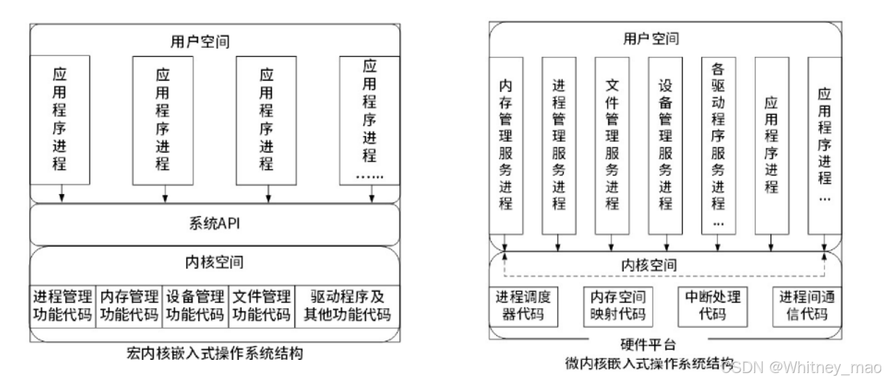 内核架构对比