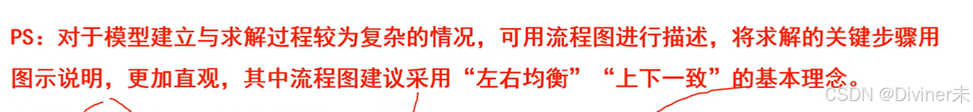 数学建模总结_数学建模csdn