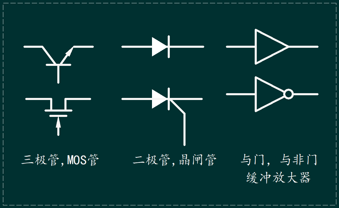 ▲ 图1.2.3 有源器件示意图