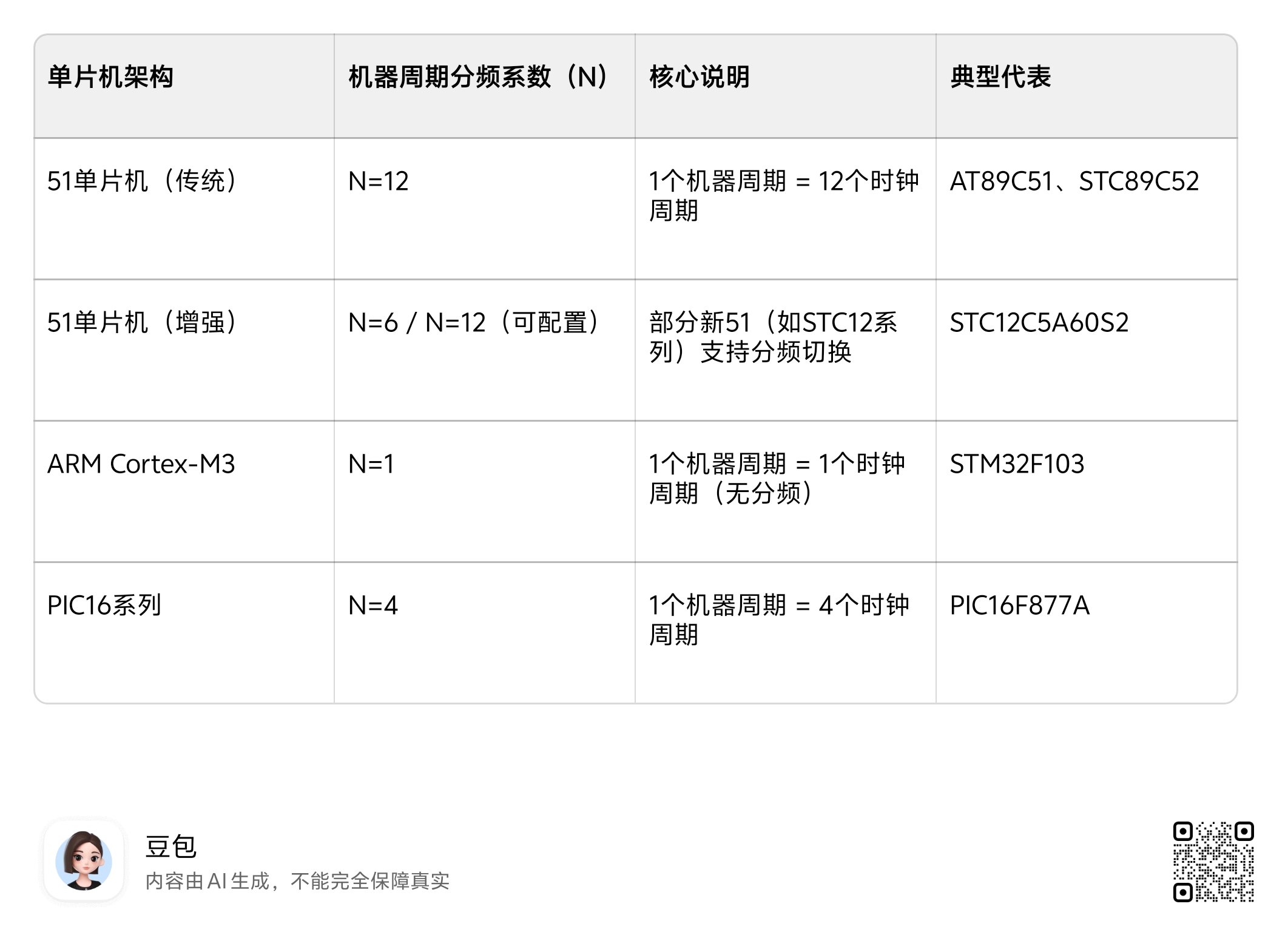 怎么根据频率计算机器周期_如何通过单片机主频计算出时间片周期-CSDN博客