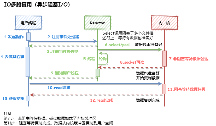 请添加图片描述