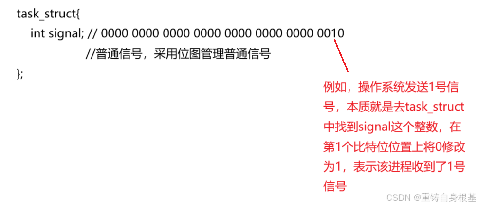 【linux】进程信号(二)信号的发送,信号的保存,sigset_t,sigprocmask,sigpending-CSDN博客