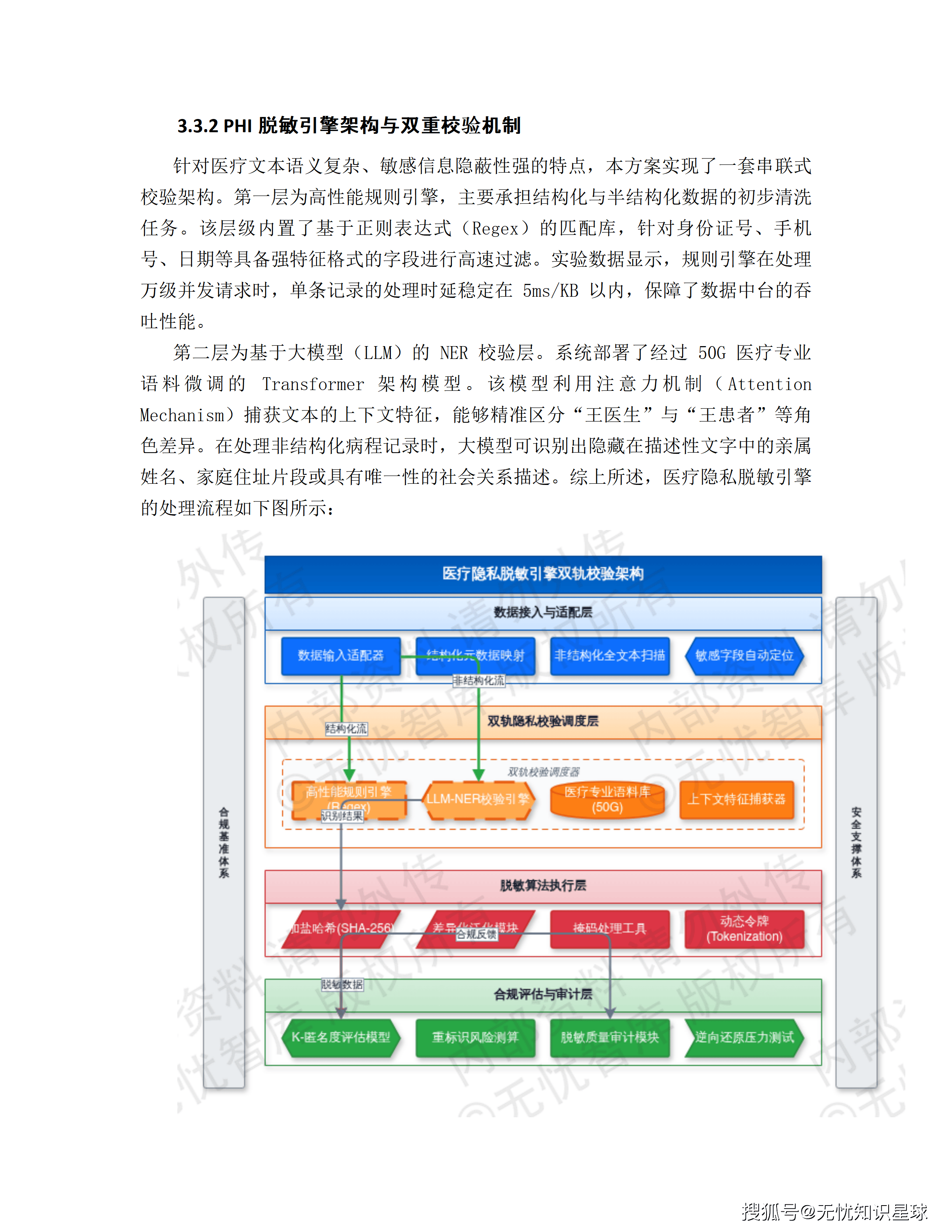 三甲医院专科电子病历(EMR)语义解析与自然语言大模型高质量数据集详细设计方案_33.png