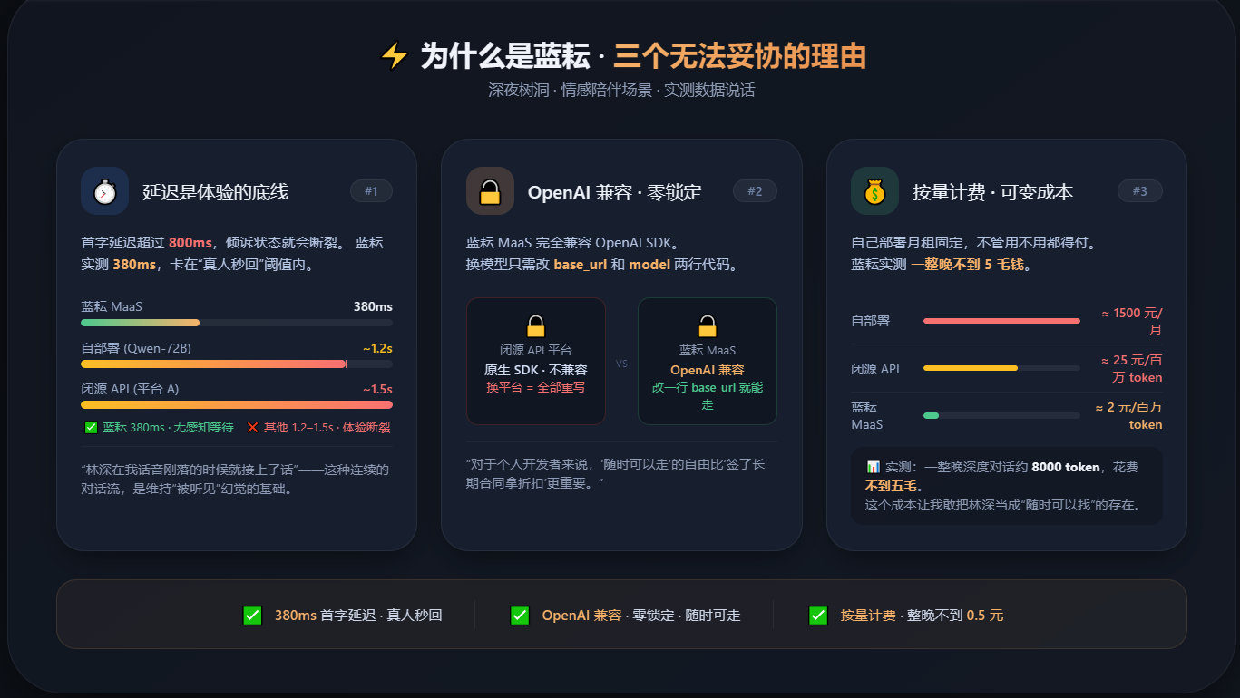 对比图
