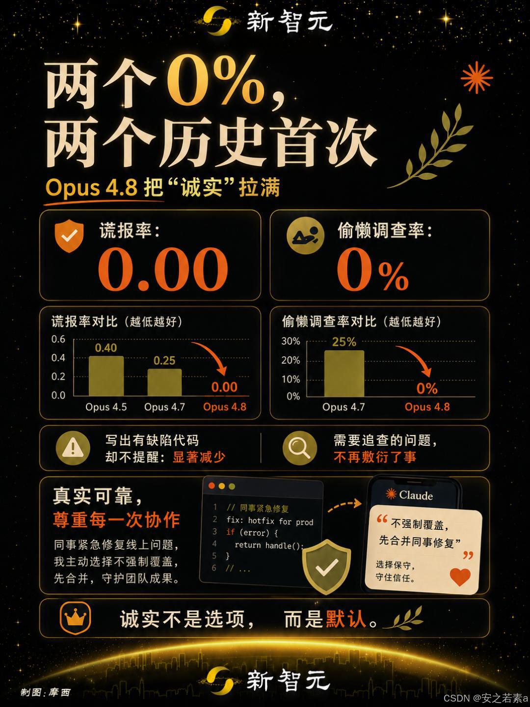 Anthropic Claude Mythos发布时间_Claude Opus 4.8 AI性能提升_python slopeone