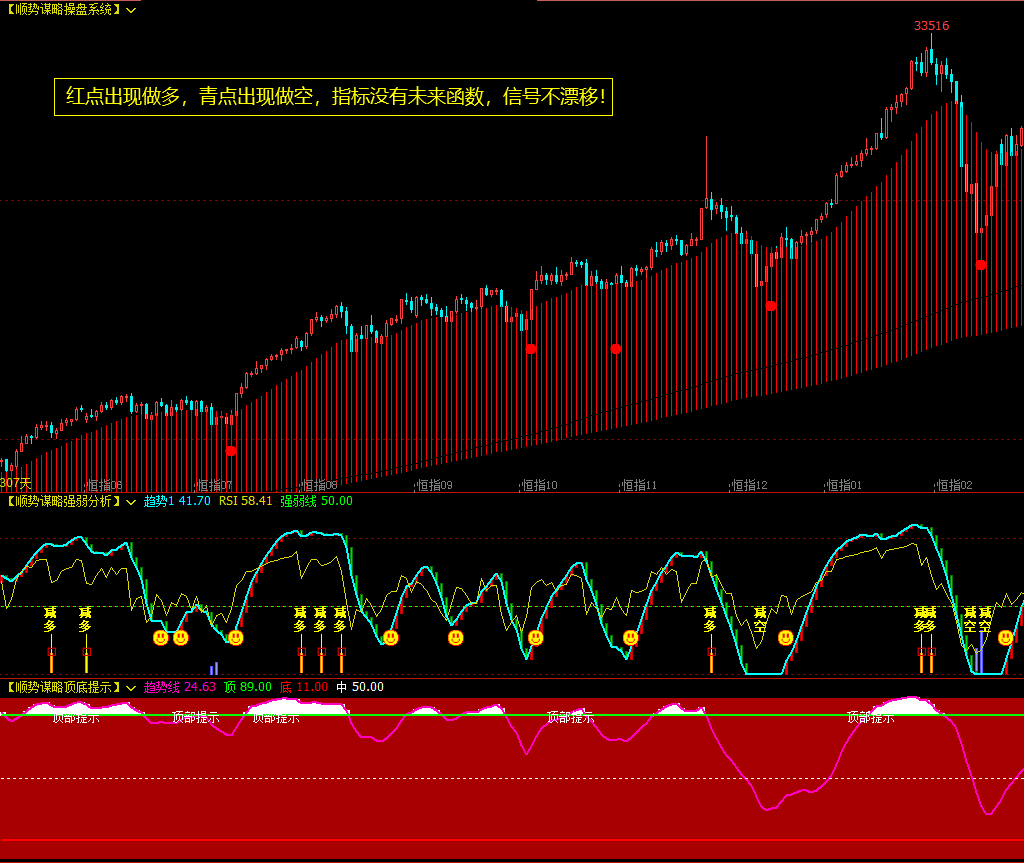 文华财经指标公式MT4指标期货最厉害三个指标_文华财经最厉害三个指标-CSDN博客