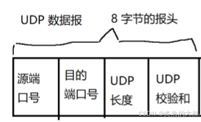 JavaEE初阶-网络原理1