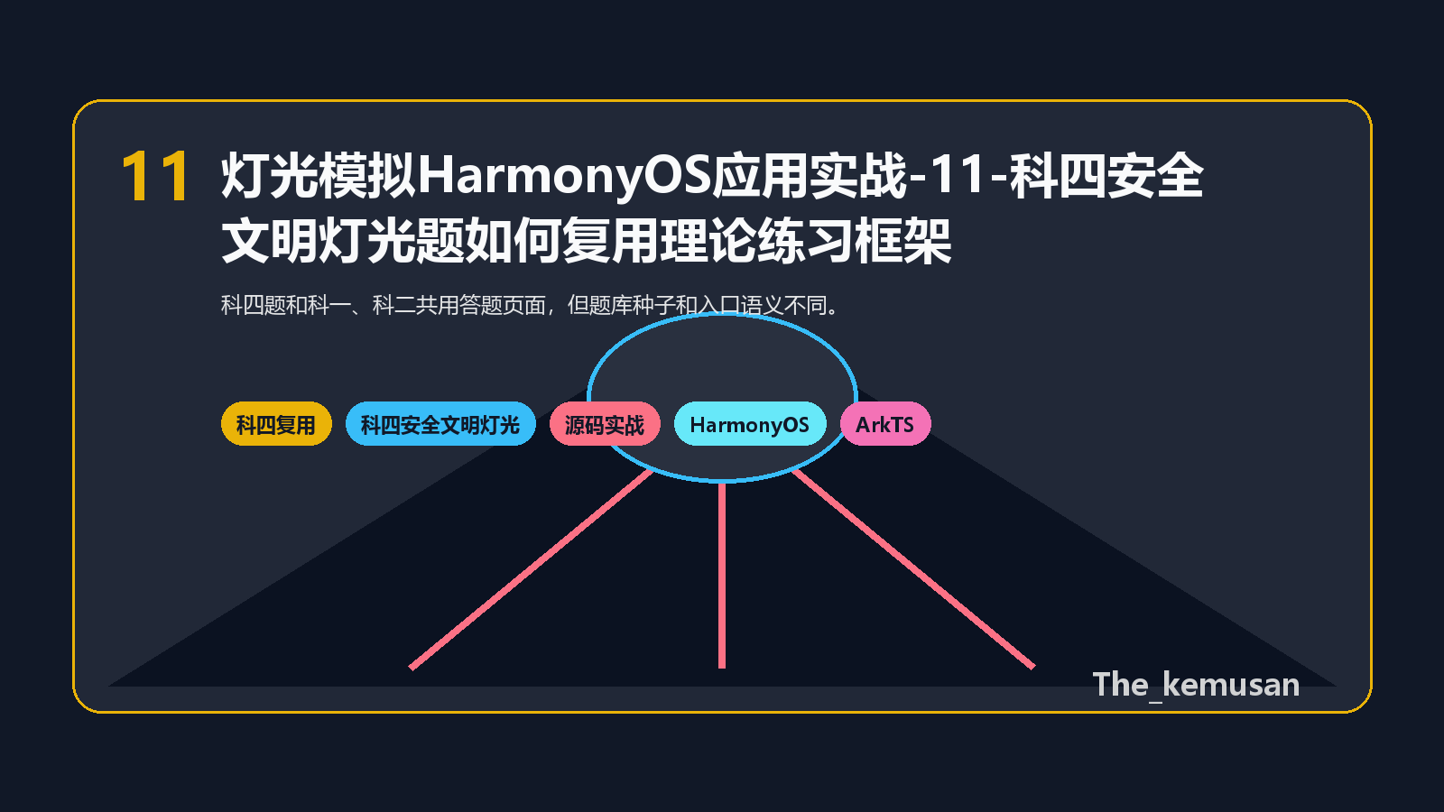 流程图