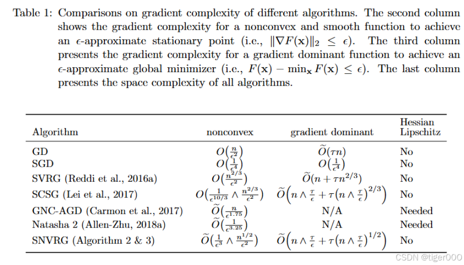 SNVRG: Stochastic Nested Variance Reduction for Nonconvex Optimization ...