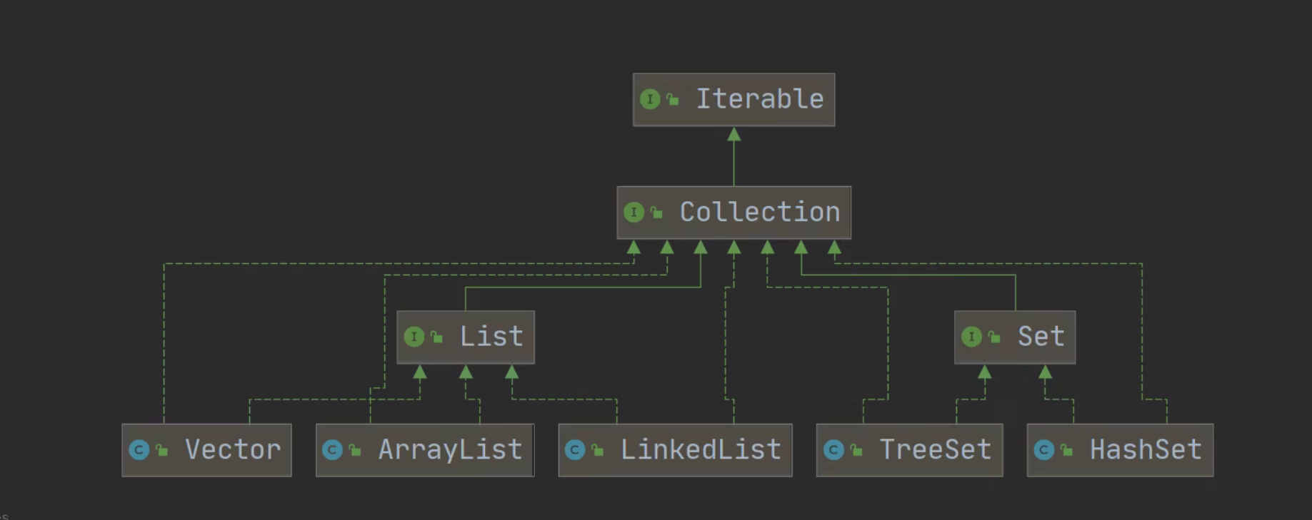 Java---集合_java.util-CSDN博客