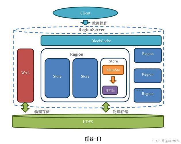 couchbase_couchbase数据库_couchbase是什么公司