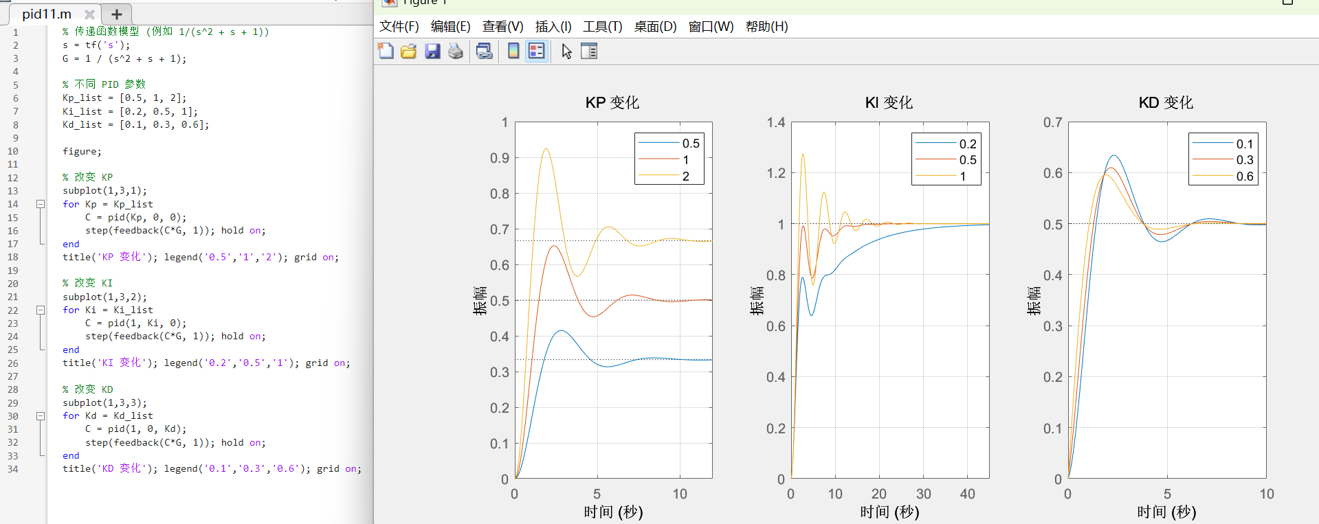 PID 控制中 KP、KI、KD 对系统性能的影响（附 MATLAB 仿真）_软件里kp ki kd对功耗的影响-CSDN博客