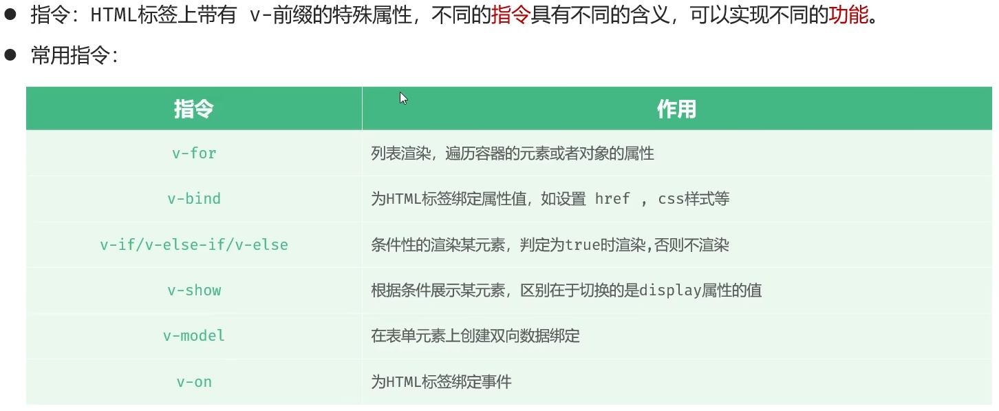 Vue3详细教程、理论+实战项目（包含源码）（持续更新中...）_vue3 教程-CSDN博客