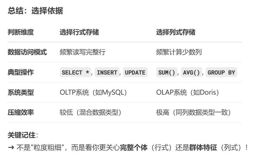行式存储vs列式存储：数据存储方式大揭秘_一、行式存储,列式存储-CSDN博客