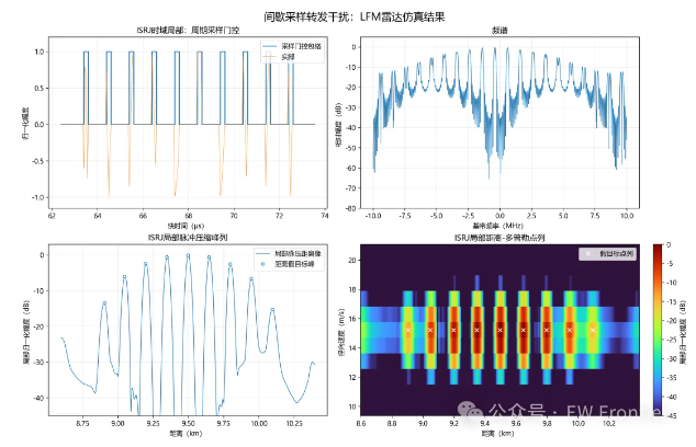 > **⚠️ 插图位 5：** 请在下方插入 ISRJ 干扰 RD 放大图（）