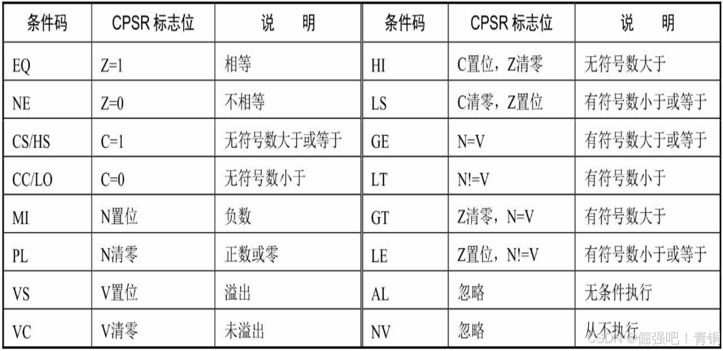 ARM汇编语言基础_thumb bne指令周期数-CSDN博客