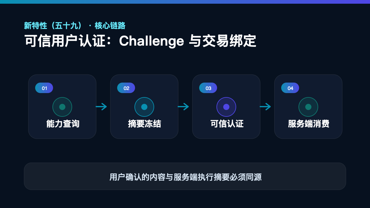 HarmonyOS 7 新特性(五十九)封面