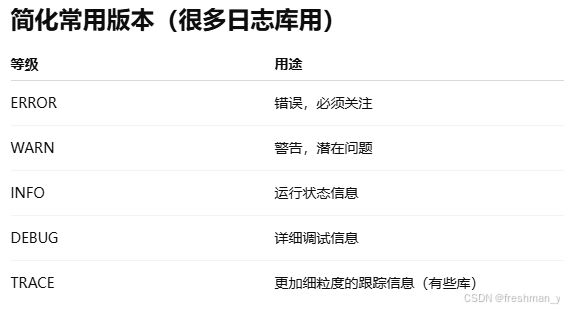 C/C++的面试题汇总_c++面试题
