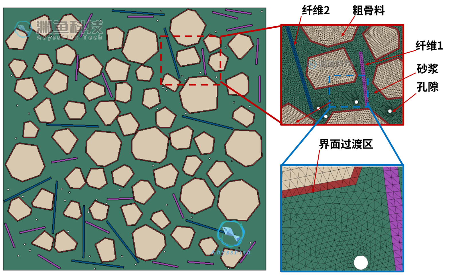 ABAQUS纤维增强混凝土细观模型