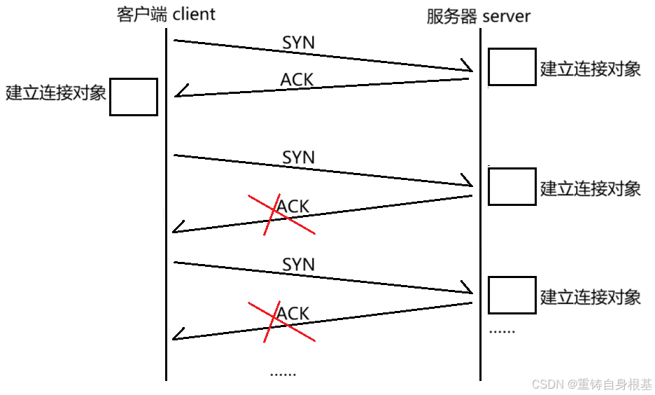 【linux】网络基础（十）TCP协议，TCP协议报文格式，标志位ACK SYN RST FIN PSH URG，超时重传机制，三次握手，四次 ...