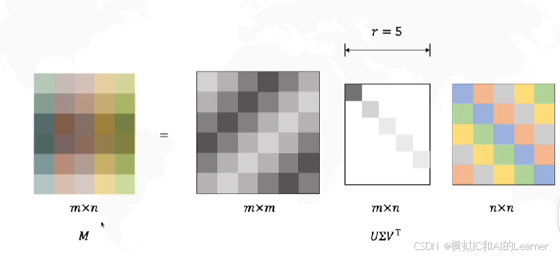 【线性代数】矩阵变换