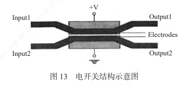 光开关的介绍_光开关的工作原理-CSDN博客