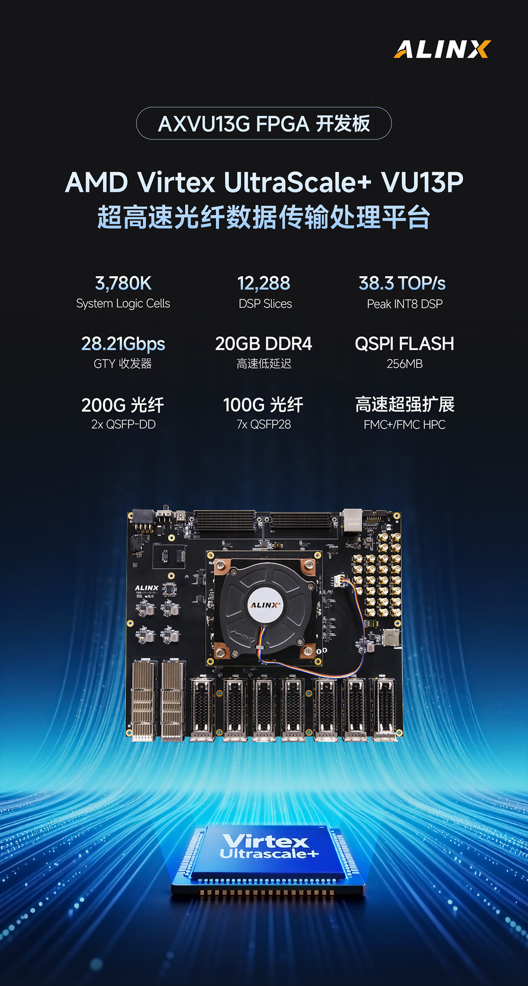 【重磅新品】ALINX 发布 Virtex US+ 超高速光纤数据传输处理平台 AXVU13G-CSDN博客