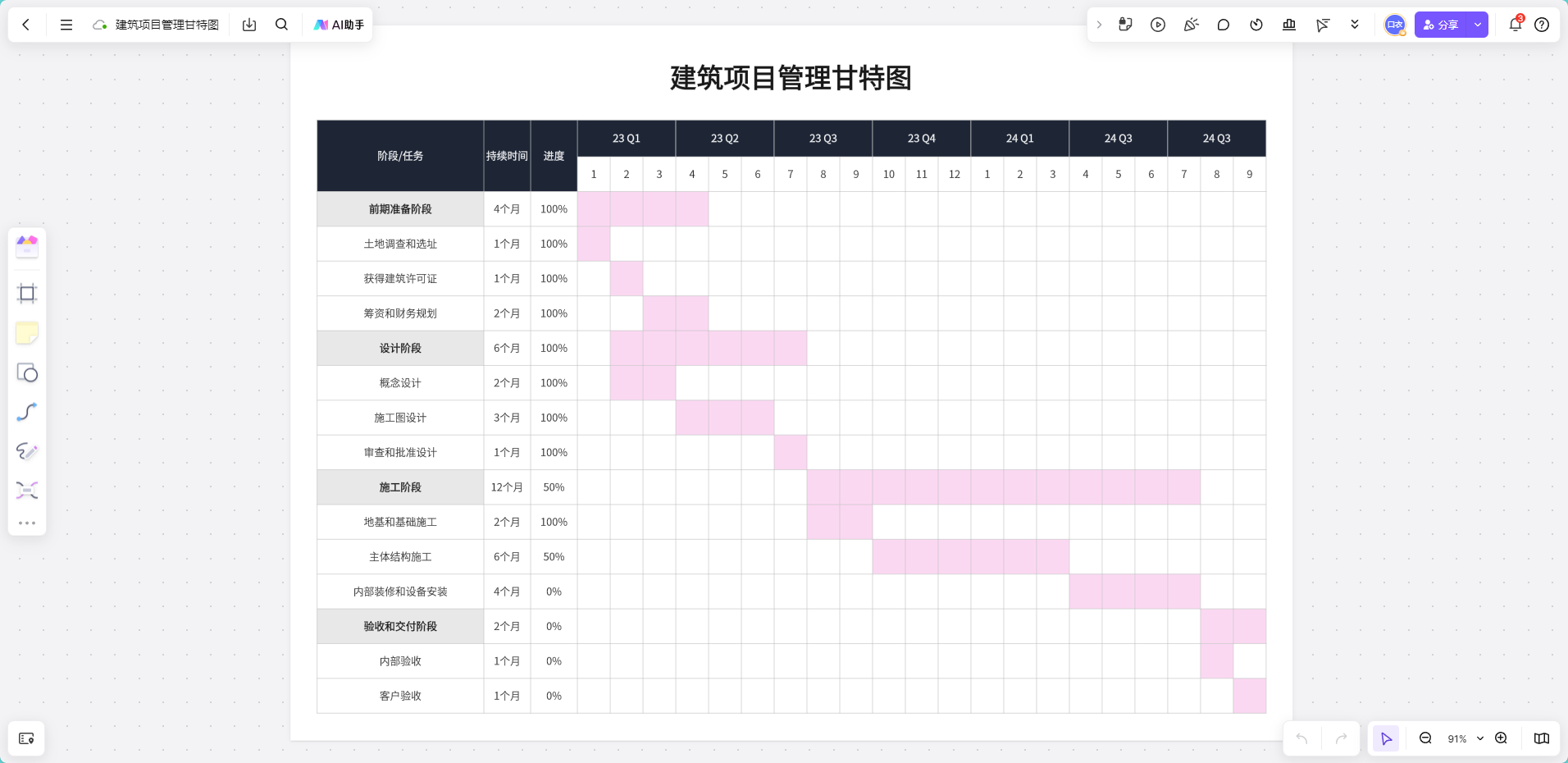 项目管理神器:AI甘特图一键生成,让任务与节点规划一目了然_甘特图ai生成-CSDN博客