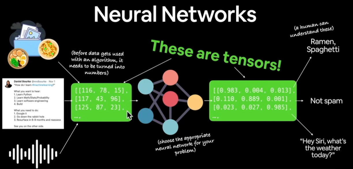 pytorch 自学笔记1 编码前的一些基础知识