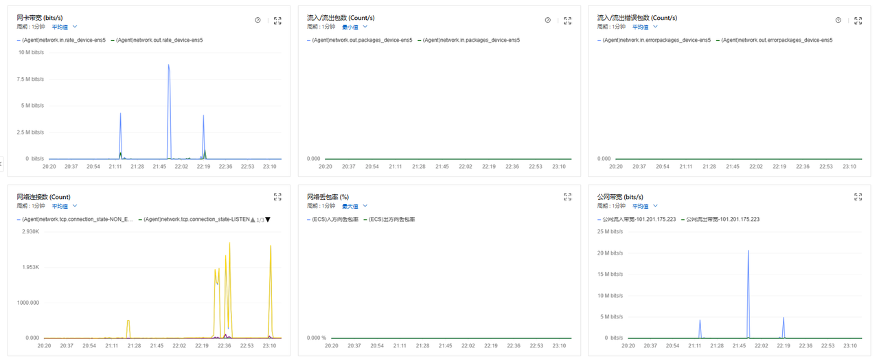 基于服务器搭建openEuler操作系统部署数据库性能测试