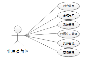 基于SpringCloud+微信小程序的校园交易平台-计算机毕设 附源码 35799