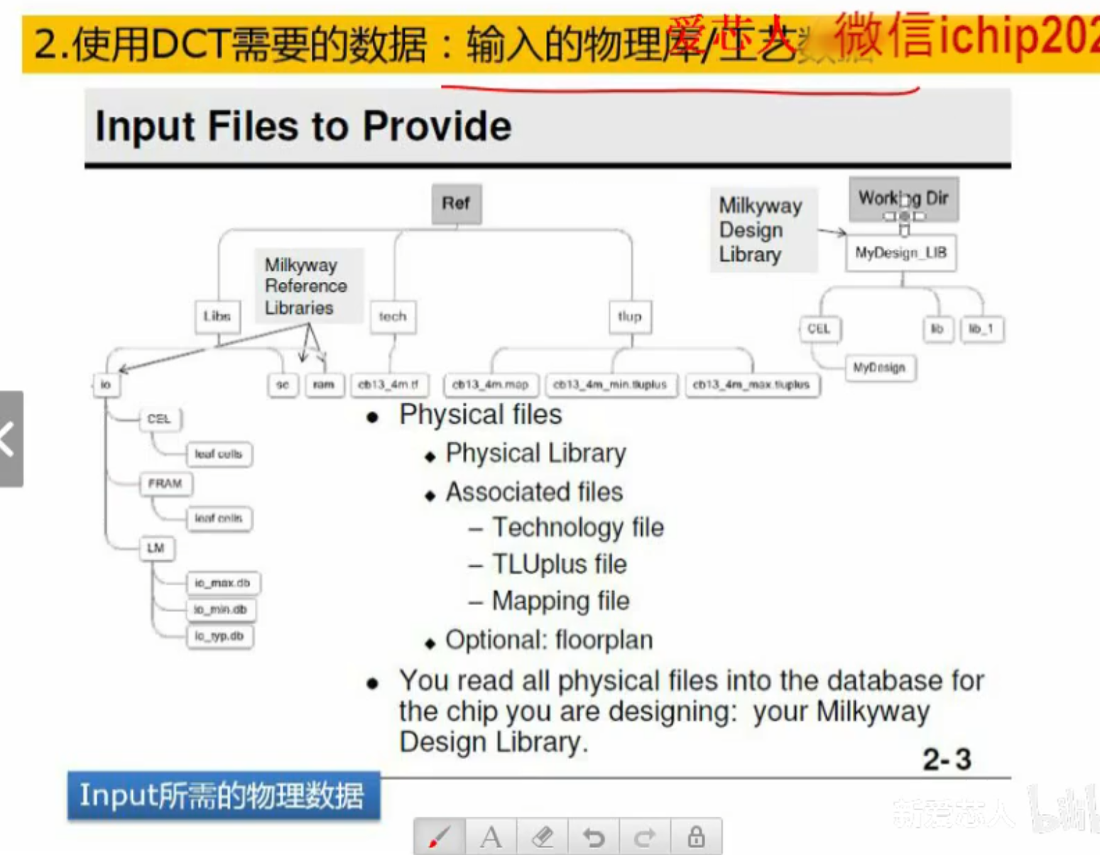 后端设计笔记1 - 逻辑综合_timing {45 55}-CSDN博客