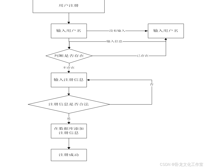 用户注册步骤是什么