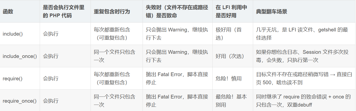 include文件包含及c底层调试-CSDN博客