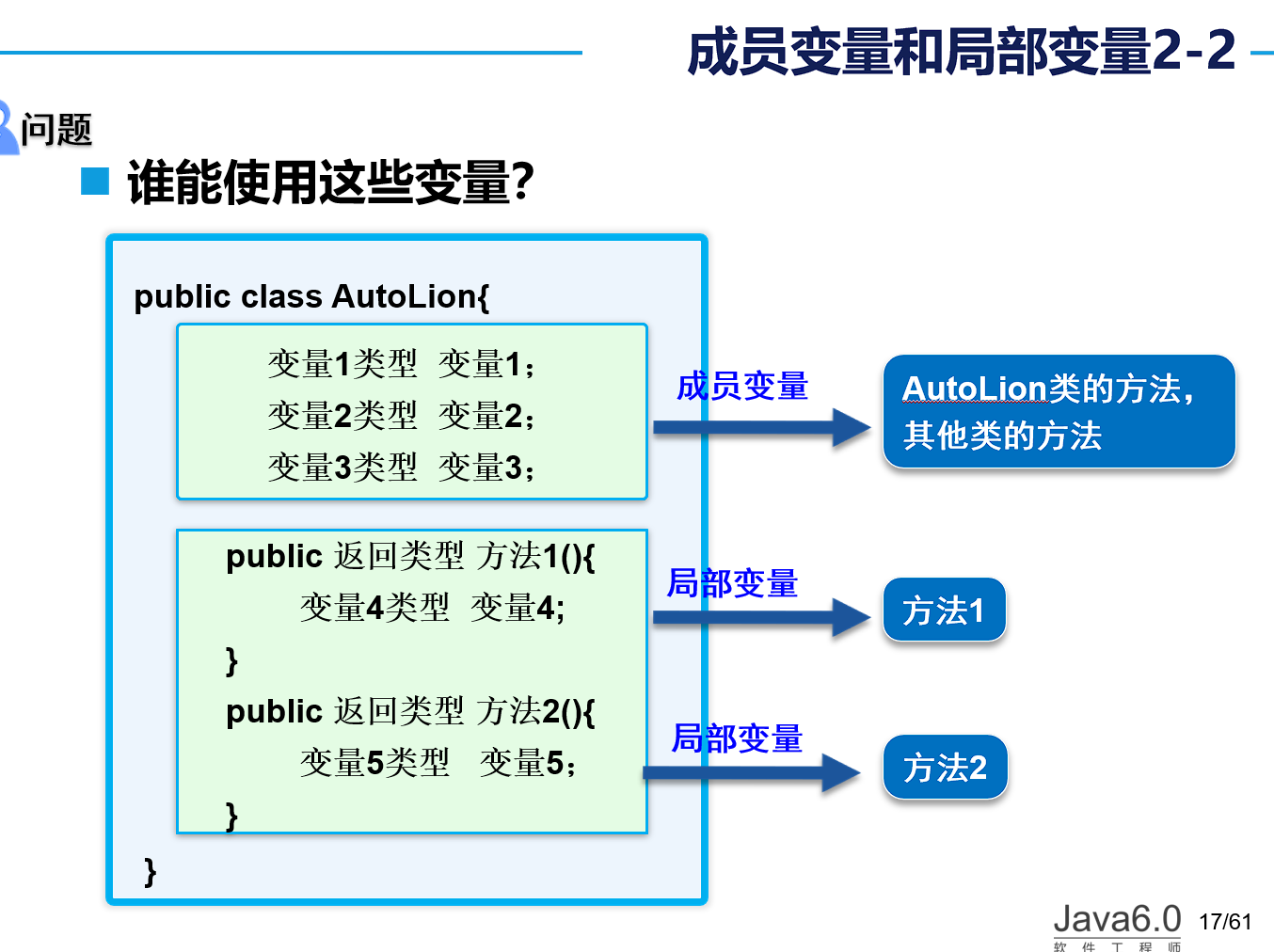 类的无参、带参方法-CSDN博客