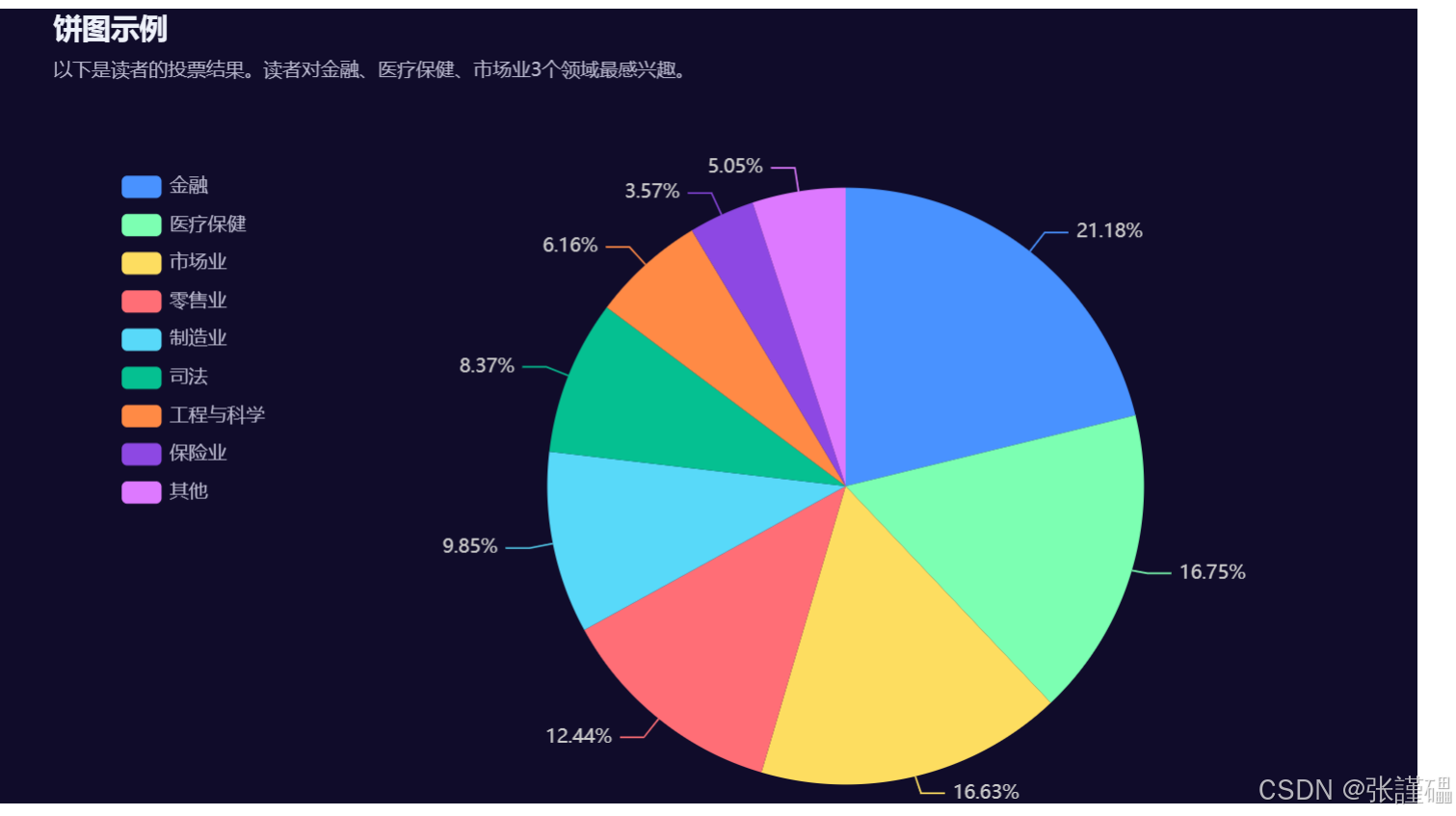 python——pyecharts数据可视化堆叠面积图