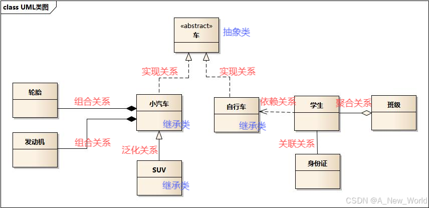 UML类图示例-CPP