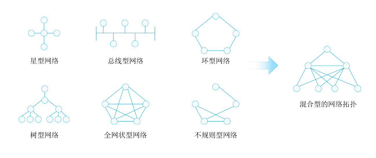网络拓扑图