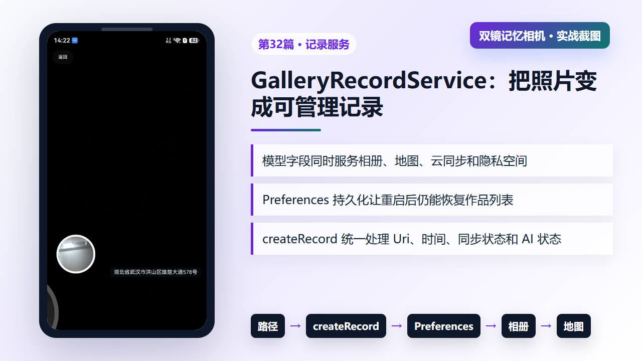 图1 GalleryRecordService 支撑相册、地图、同步和隐私空间