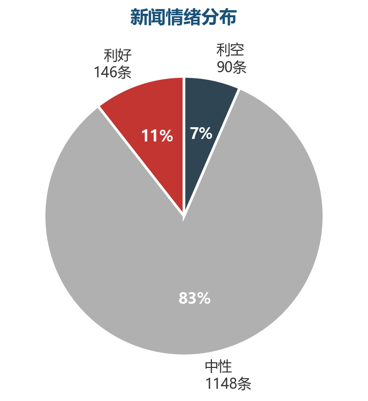图表7