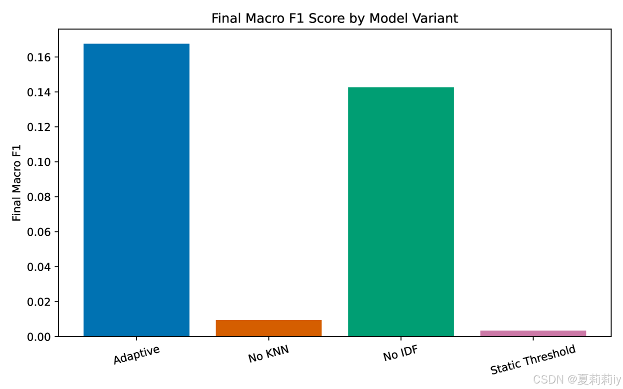 [arXiv 2025]Adaptive Thresholding for Multi-Label Classification via ...