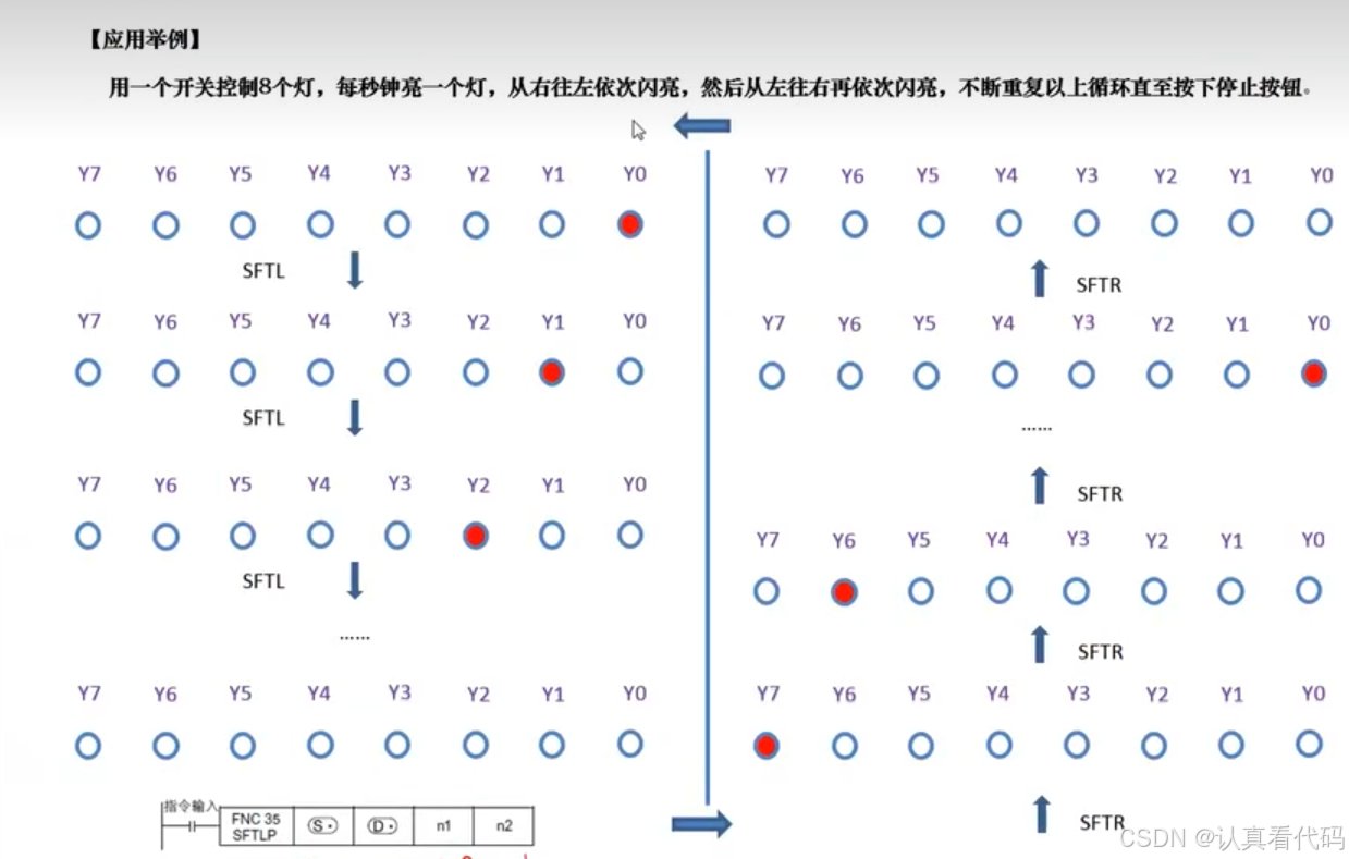 三菱FX3U系列PLC编程学习笔记