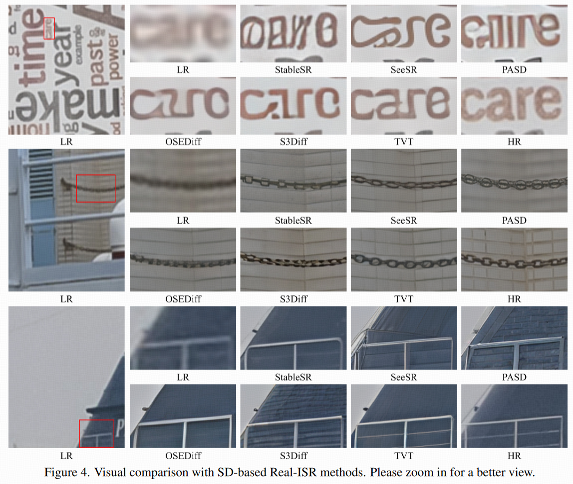 【论文阅读】Fine-structure Preserved Real-world Image Super-resolution via Transfer VAE Training