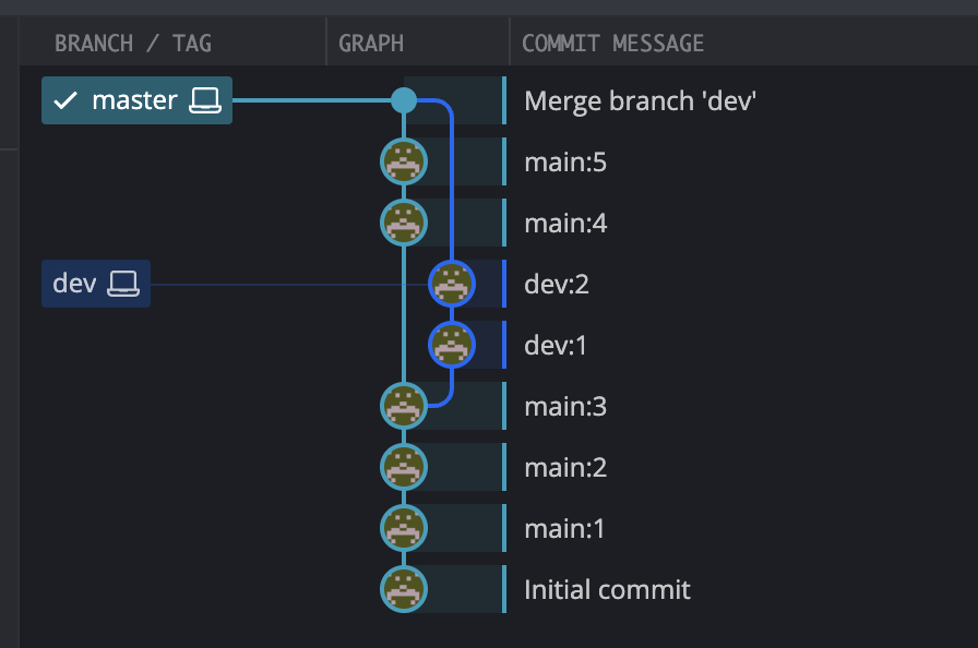 Git学习第四天 GUI工具_gitlab gui checkout-CSDN博客