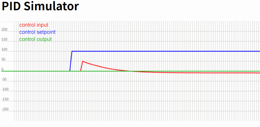 PID控制算法介绍与C程序实现_pid程序-CSDN博客